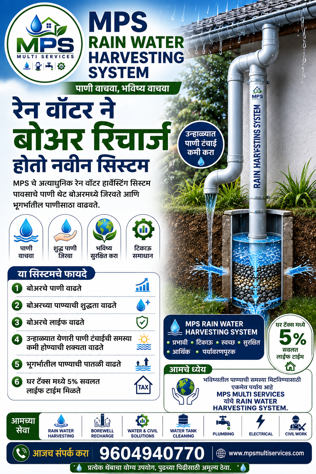 MPS Multi Services यांनी लाँच केले Rain Water harvesting system.
